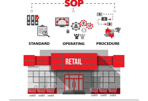 05 Benefits of Standard Operating Procedures for Retail Stores