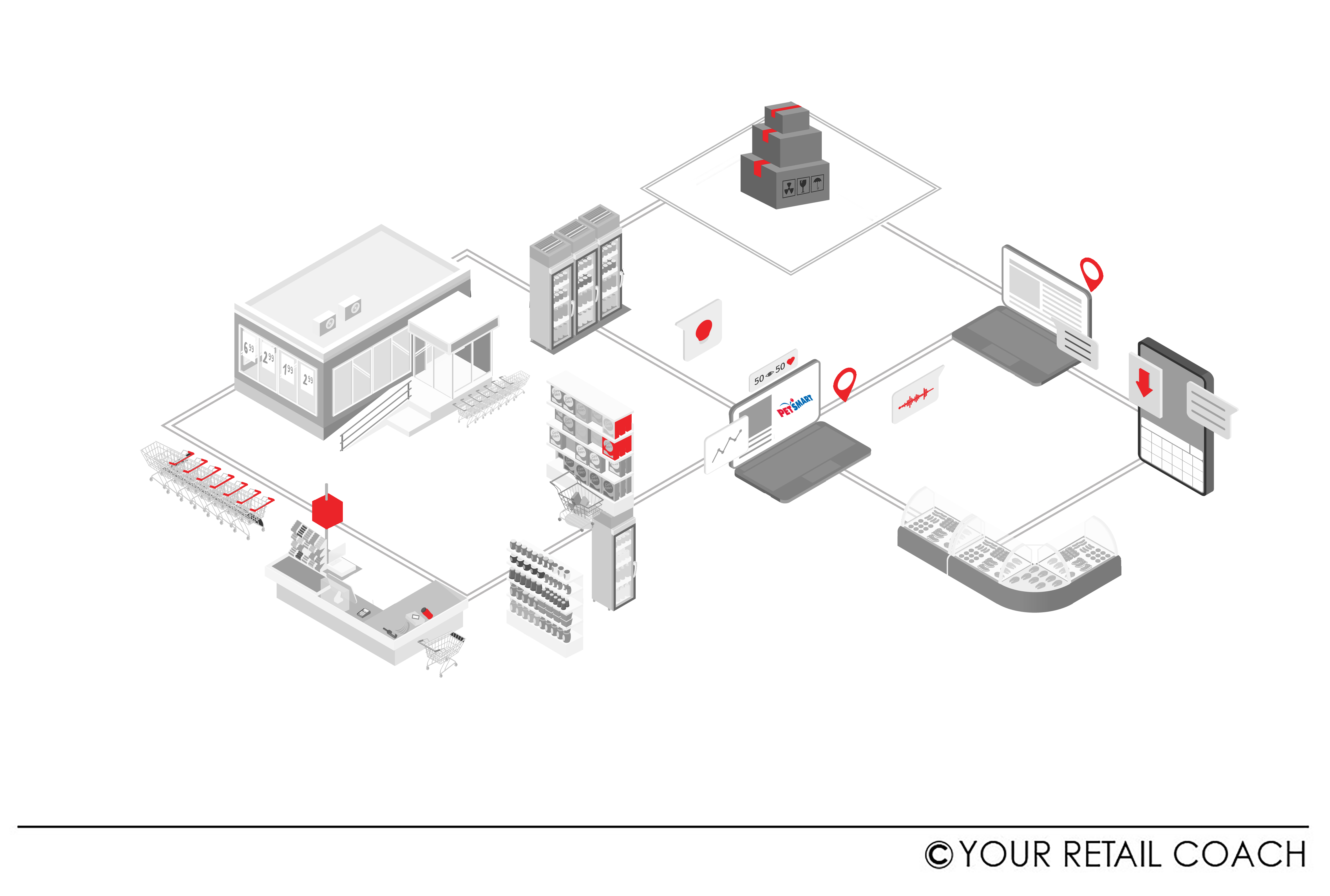 Making Omnichannel Do Wonders - The PetSmart Way